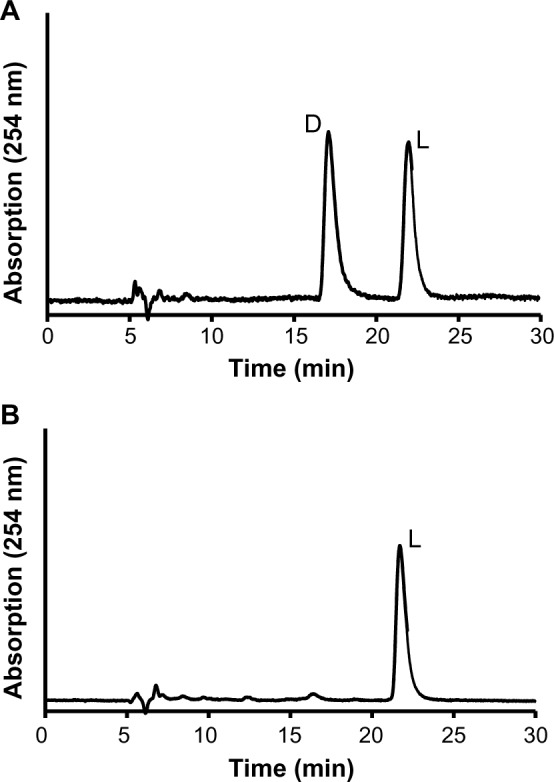 Enantiomeric Separation of Monosubstituted Tryptophan Derivatives and Metabolites by HPLC with a Cinchona Alkaloid-Based Zwitterionic Chiral Stationary Phase and Its Application to the Evaluation of the Optical Purity of Synthesized 6-Chloro-l-Tryptophan.