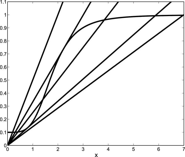 The utility of simple mathematical models in understanding gene regulatory dynamics.