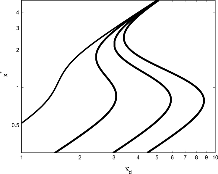 The utility of simple mathematical models in understanding gene regulatory dynamics.