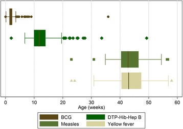 The impact of childhood vaccines on bacterial carriage in the nasopharynx: a longitudinal study.