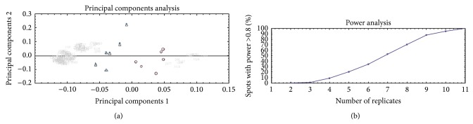 Comparative proteomic study reveals the molecular aspects of delayed ocular symptoms induced by sulfur mustard.