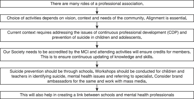 The role of a Psychiatric Society: Aligning our aims to needs of the community.