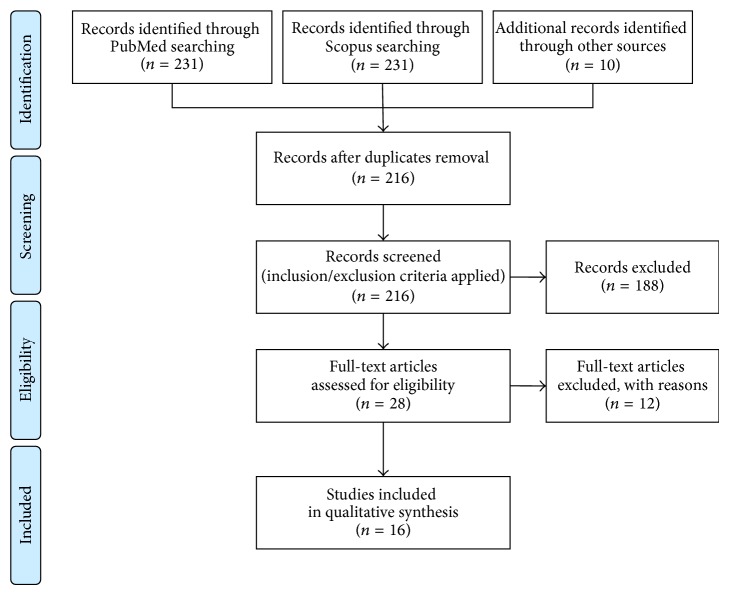 Functional and Structural Brain Plasticity Enhanced by Motor and Cognitive Rehabilitation in Multiple Sclerosis.