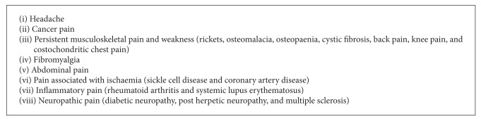 Vitamin D and Pain: Vitamin D and Its Role in the Aetiology and Maintenance of Chronic Pain States and Associated Comorbidities.