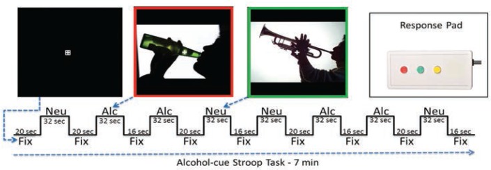 Neuroplasticity in Human Alcoholism: Studies of Extended Abstinence with Potential Treatment Implications.