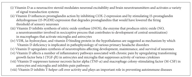 Vitamin D and Pain: Vitamin D and Its Role in the Aetiology and Maintenance of Chronic Pain States and Associated Comorbidities.