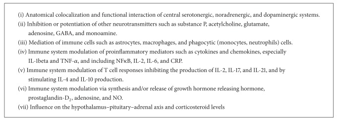 Vitamin D and Pain: Vitamin D and Its Role in the Aetiology and Maintenance of Chronic Pain States and Associated Comorbidities.