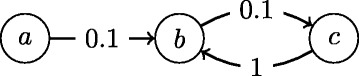 Abstract Image