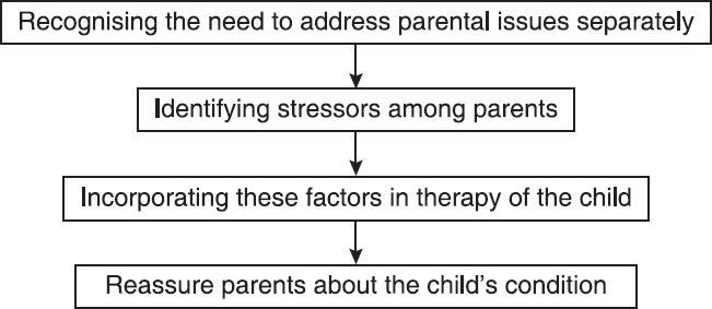 Modern Parenthood through the Eyes of a Psychiatrist.