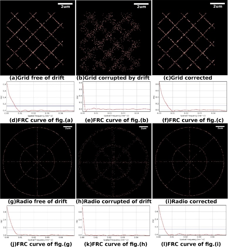 Drift correction for single-molecule imaging by molecular constraint field, a distance minimum metric.