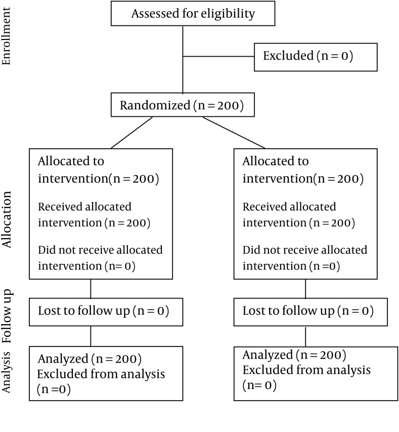 Mothers' satisfaction with two systems of providing care to their hospitalized children.