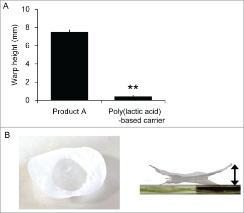 Development of a novel carrier optimized for cell sheet transplantation.