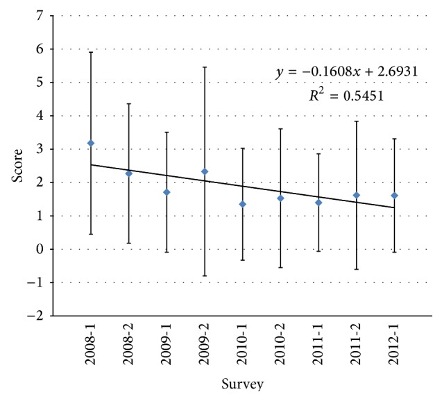 External Quality Assessment for the Detection of Chlamydia trachomatis in Urine Using Molecular Techniques in Belgium.