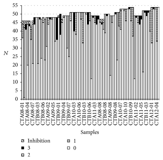 External Quality Assessment for the Detection of Chlamydia trachomatis in Urine Using Molecular Techniques in Belgium.