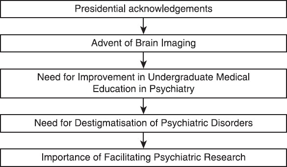 In India, psychiatry has come a long way.