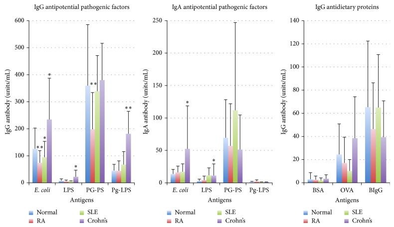 Slipping through the Cracks: Linking Low Immune Function and Intestinal Bacterial Imbalance to the Etiology of Rheumatoid Arthritis.