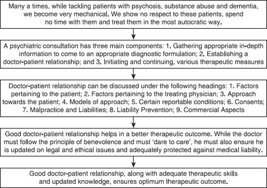 Doctor-patient relationship in psychiatry.