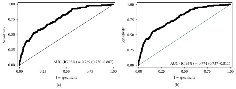 Delayed Graft Function in Kidney Transplants: Time Evolution, Role of Acute Rejection, Risk Factors, and Impact on Patient and Graft Outcome.