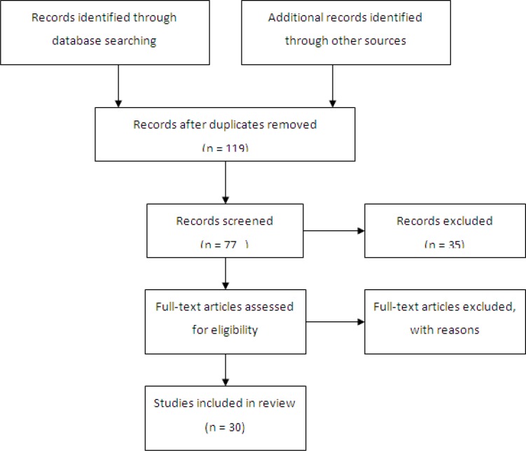 Mouth-rinses for the prevention of chemotherapy induced oral mucositis in children: a systematic review.