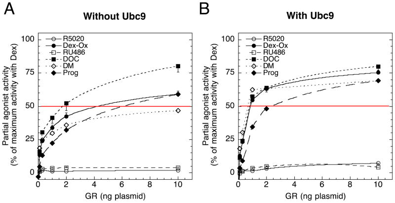 Theory of partial agonist activity of steroid hormones.