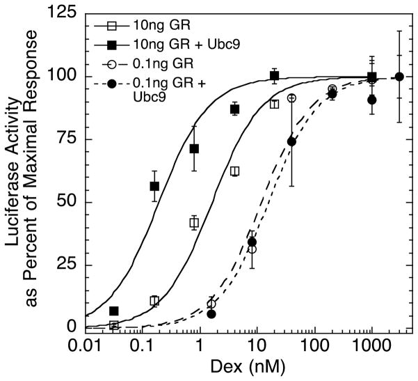 Theory of partial agonist activity of steroid hormones.