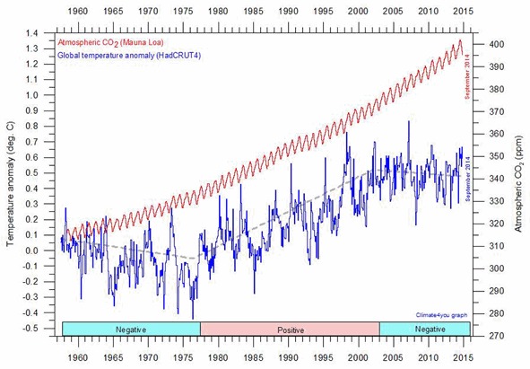 [Is the European Emissions Trading System in its Current Form a Suitable Means for Achieving Climate Protection Goals?]