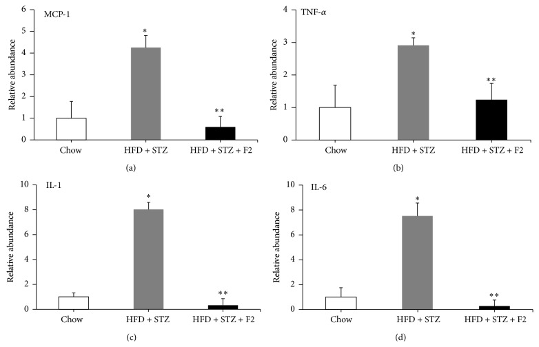 Antihyperglycemic Activity of Eucalyptus tereticornis in Insulin-Resistant Cells and a Nutritional Model of Diabetic Mice.