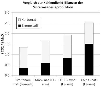 [Is the European Emissions Trading System in its Current Form a Suitable Means for Achieving Climate Protection Goals?]