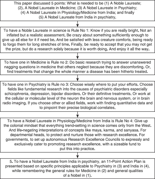 Blueprint for an Indian nobel laureate in psychiatry.