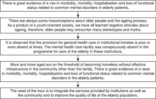 Elderly mental health: needs.