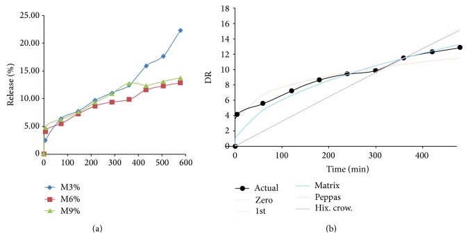 Formulation and evaluation of optimized oxybenzone microsponge gel for topical delivery.