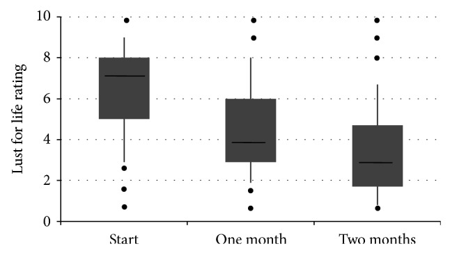 Noninterventional study of transdermal fentanyl (fentavera) matrix patches in chronic pain patients: analgesic and quality of life effects.