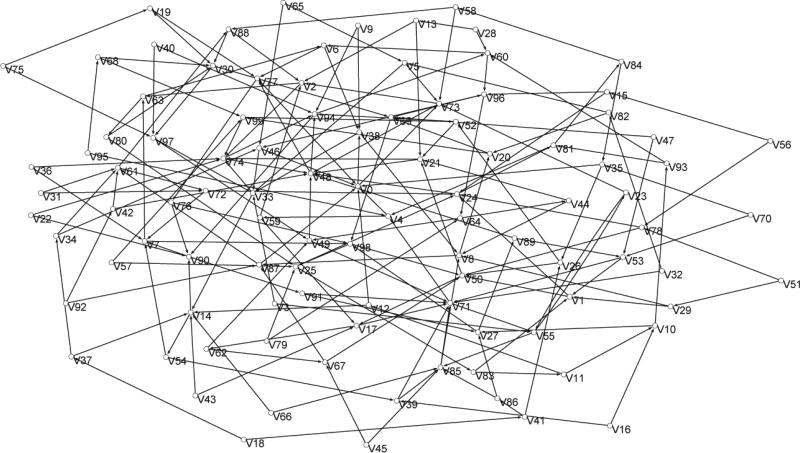 Estimating Vertex Measures in Social Networks by Sampling Completions of RDS Trees.