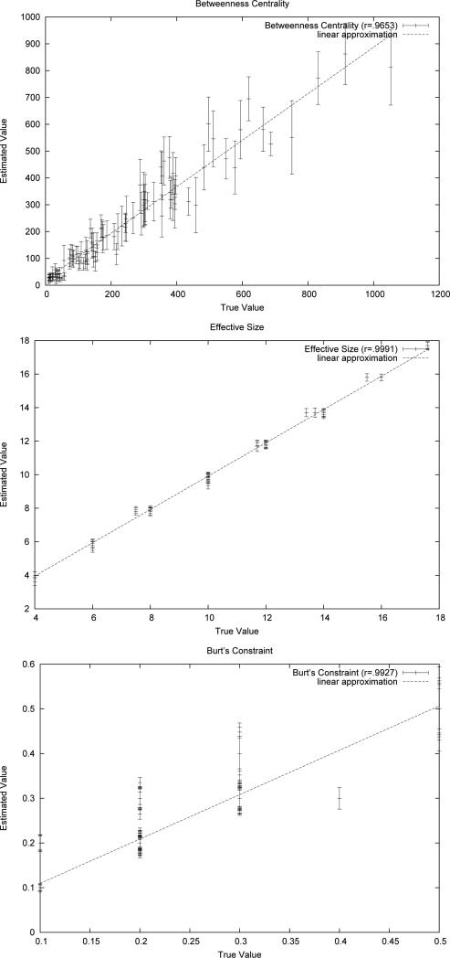 Estimating Vertex Measures in Social Networks by Sampling Completions of RDS Trees.