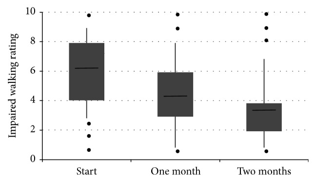 Noninterventional study of transdermal fentanyl (fentavera) matrix patches in chronic pain patients: analgesic and quality of life effects.