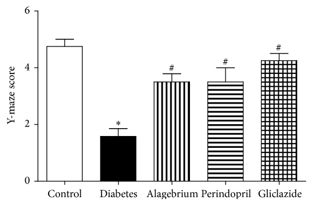 Targeting AGEs Signaling Ameliorates Central Nervous System Diabetic Complications in Rats.