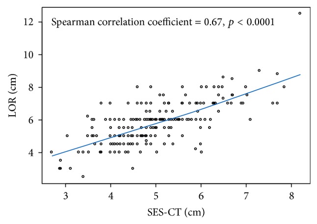 Using computed tomography scans and patient demographic data to estimate thoracic epidural space depth.