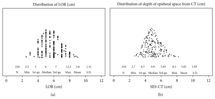 Using computed tomography scans and patient demographic data to estimate thoracic epidural space depth.