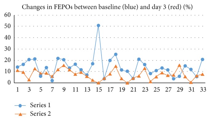 Evolution of Metabolic Abnormalities in Alcoholic Patients during Withdrawal.