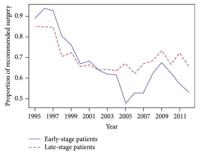 Prostate cancer patients' refusal of cancer-directed surgery: a statewide analysis.