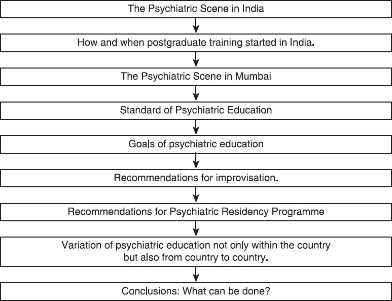 Postgraduate training in psychiatry in India with focus on mumbai.