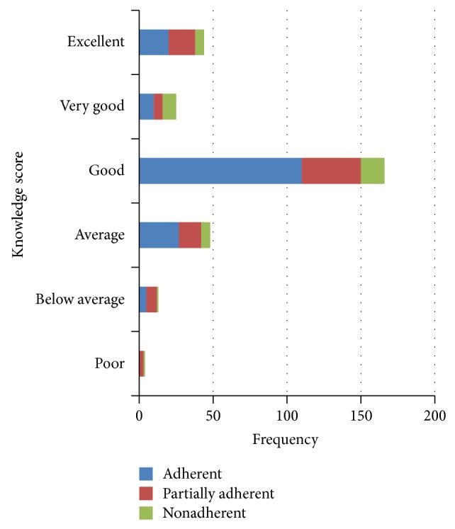 Patient related factors affecting adherence to antimalarial medication in an urban estate in ghana.