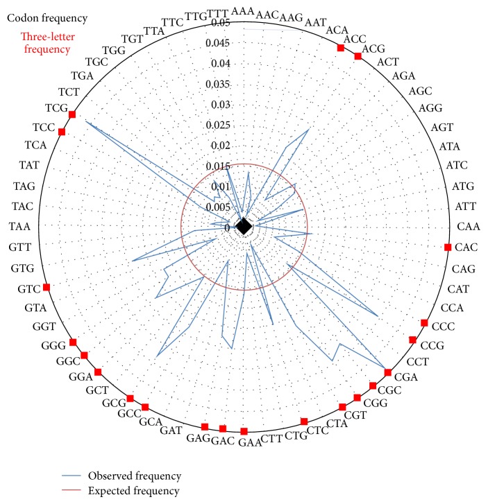 Adaptation, ecology, and evolution of the halophilic stromatolite archaeon Halococcus hamelinensis inferred through genome analyses.