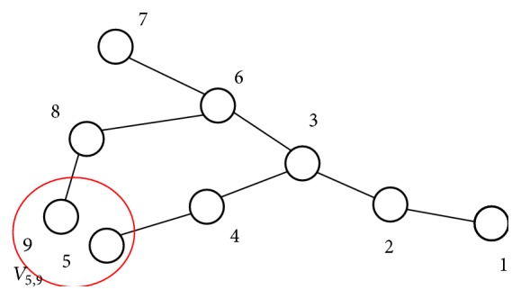 The Globular State of the Single-Stranded RNA: Effect of the Secondary Structure Rearrangements.