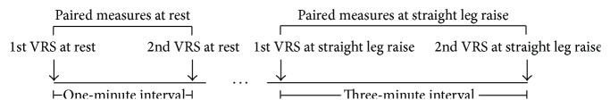 The Verbal Rating Scale Is Reliable for Assessment of Postoperative Pain in Hip Fracture Patients.