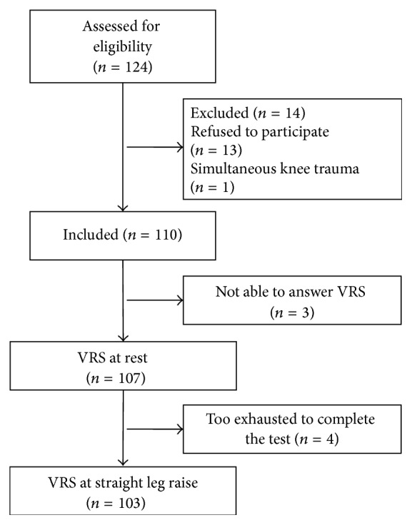 The Verbal Rating Scale Is Reliable for Assessment of Postoperative Pain in Hip Fracture Patients.