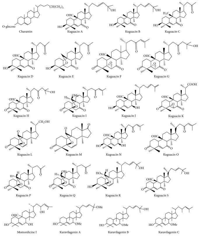 Beneficial role of bitter melon supplementation in obesity and related complications in metabolic syndrome.