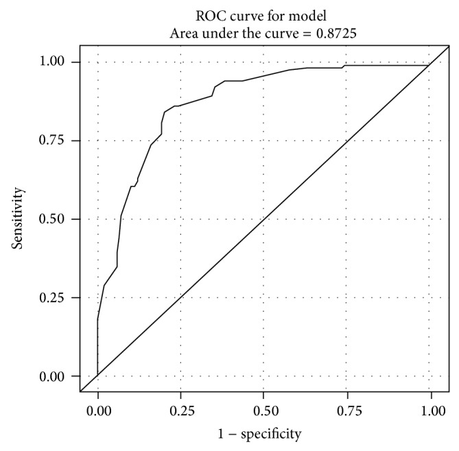 The Relationship between Eating and Lifestyle Habits and Cancer in Van Lake Region: Another Endemic Region for Esophageal and Gastric Cancers.