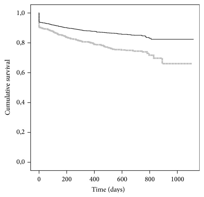 Influence of Deceased Donor and Pretransplant Recipient Parameters on Early Overall Kidney Graft-Survival in Germany.