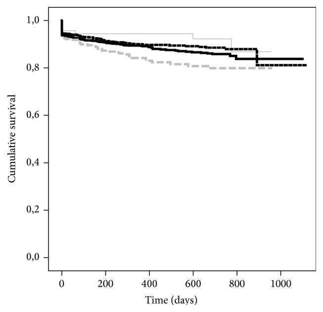 Influence of Deceased Donor and Pretransplant Recipient Parameters on Early Overall Kidney Graft-Survival in Germany.